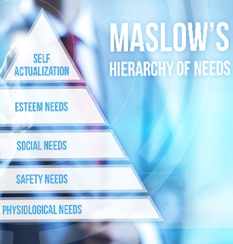 Comment expliquer la pyramide de Maslow ?