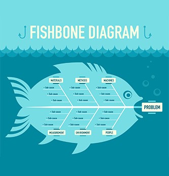 Comment construire un diagramme d'Ishikawa ?